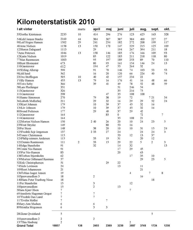 statistik 2012